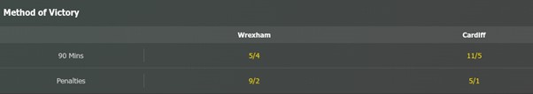 Wrexham v Cardiff - Method of Victory