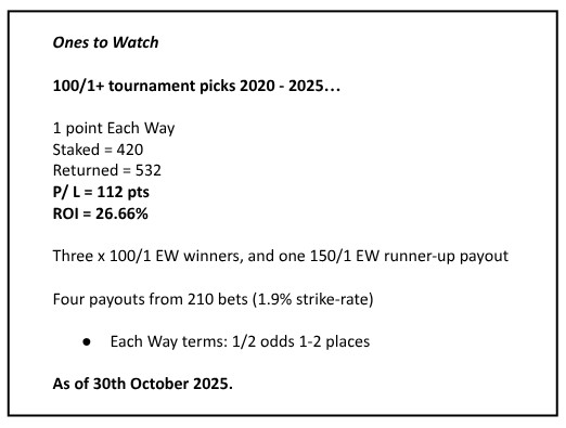Ones to Watch 100/1 Tournament Picks ROI%