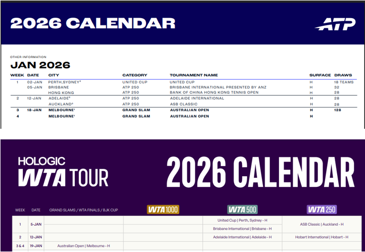 2026 Tennis Calendar
