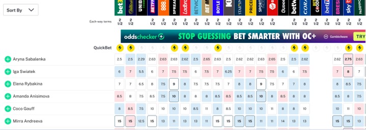 The top of the women's Australian Open Outright market today: