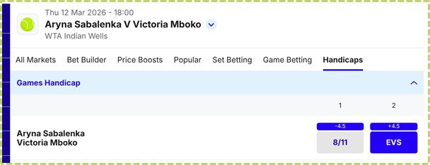 Aryna Sabalenka v Victoria Mboko - Games Handicap
