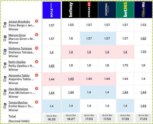 7-fold match acca for the ATP Miami Open 1st Round