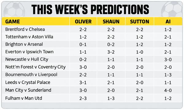 Premier League Predictions